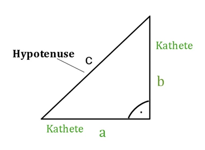 Katheten und Hypothenuse